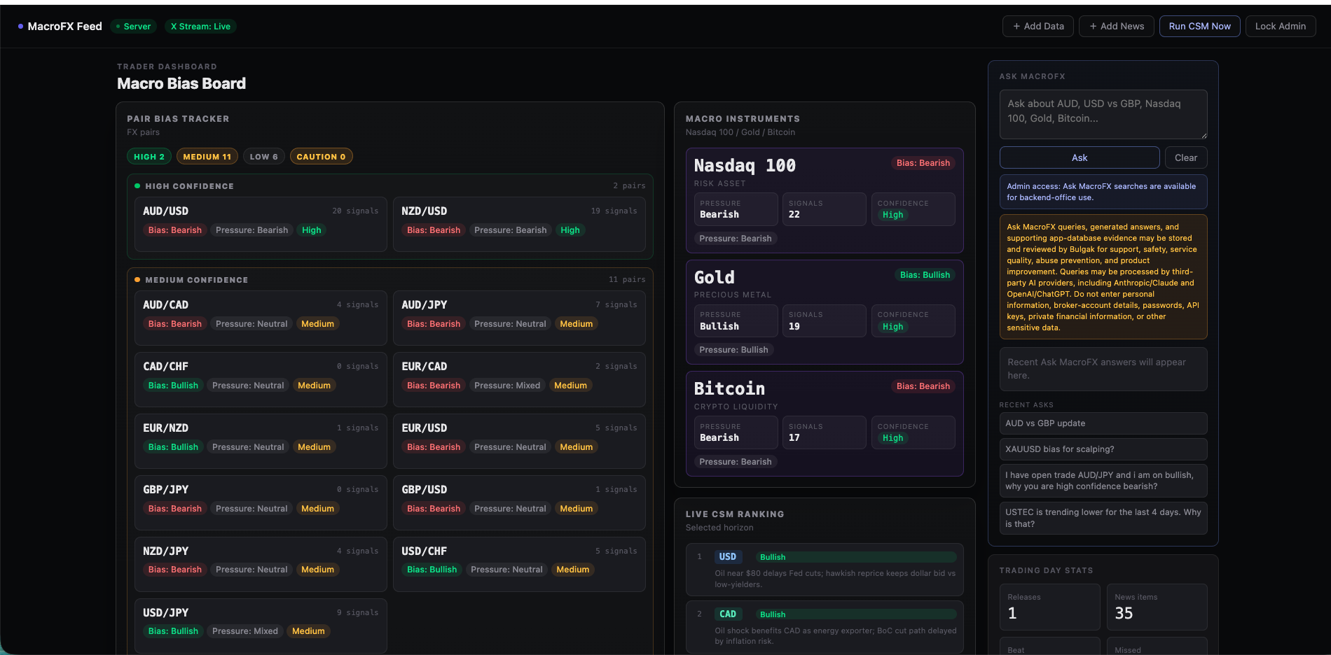 Bulgak Macro Terminal dashboard showing FX pair bias, Nasdaq 100, Gold, Bitcoin, currency strength, and research evidence