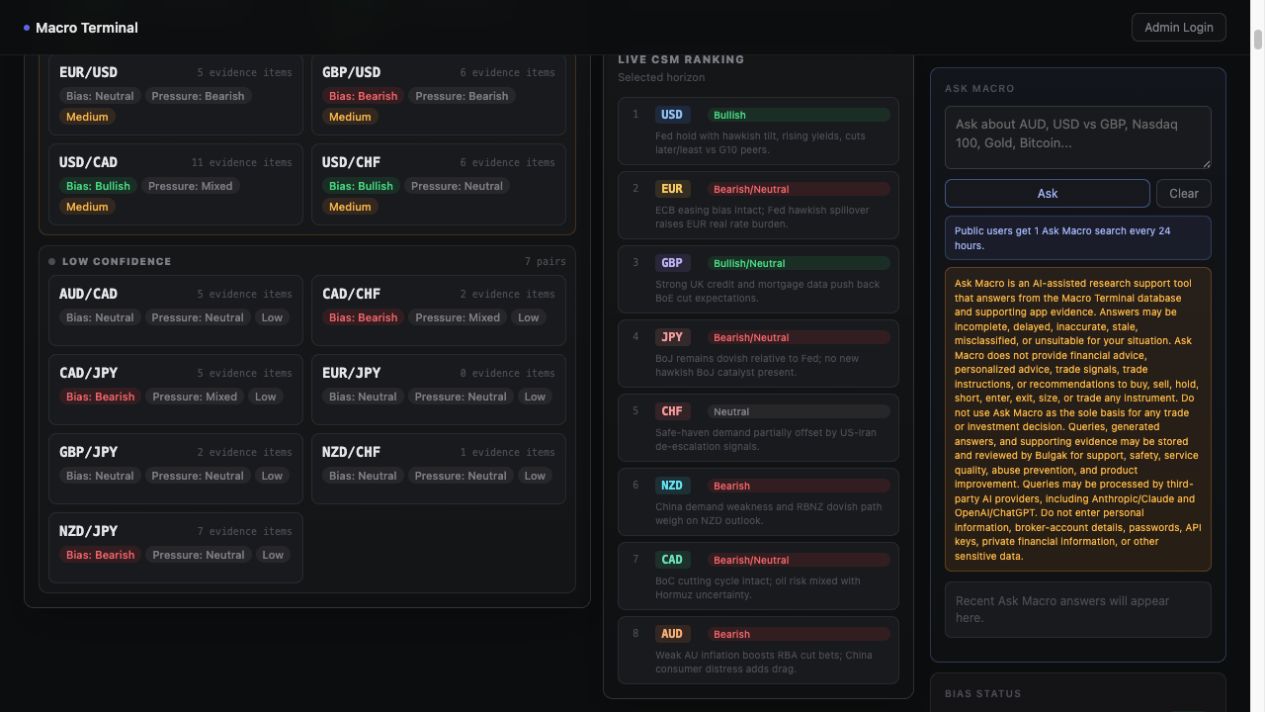 Bulgak Macro Terminal showing FX pair confidence lanes, the Live CSM currency ranking, and Ask Macro