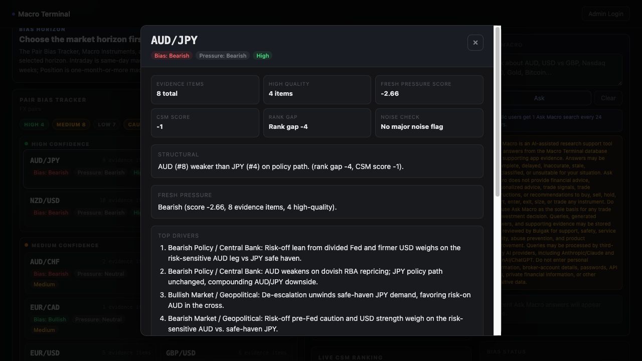 Expanded AUD JPY pair detail showing bearish Bias, bearish Pressure, High Confidence, evidence metrics, and Top Drivers